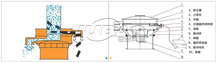 化工粉末超聲波振動(dòng)篩試機(jī)